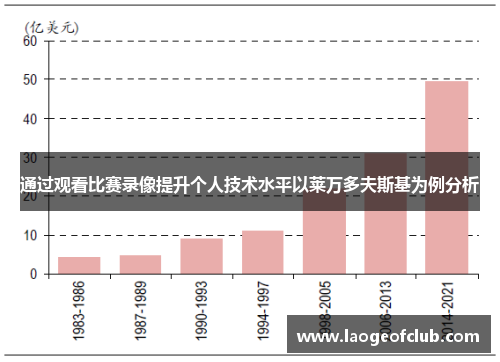 通过观看比赛录像提升个人技术水平以莱万多夫斯基为例分析 通过观看比赛录像提升个人技术水平以莱万多夫斯基为例分析
