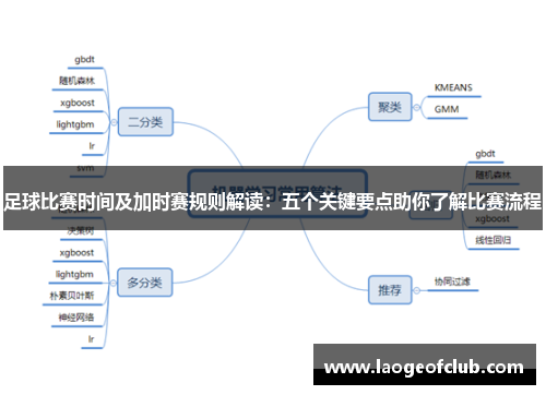 足球比赛时间及加时赛规则解读：五个关键要点助你了解比赛流程